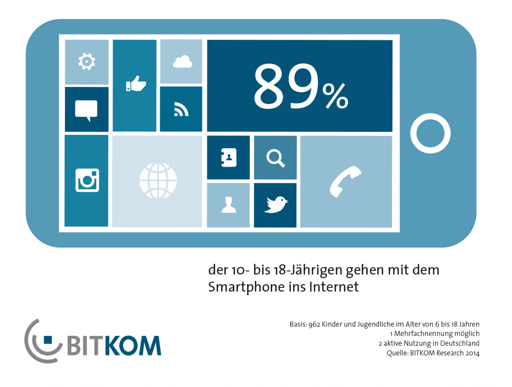 BITKOM-Infografik-Auszug_Edkimo-Whatsapp-Facebook-Soziale-Netzwerke-in-der-Schule-Unterricht-1