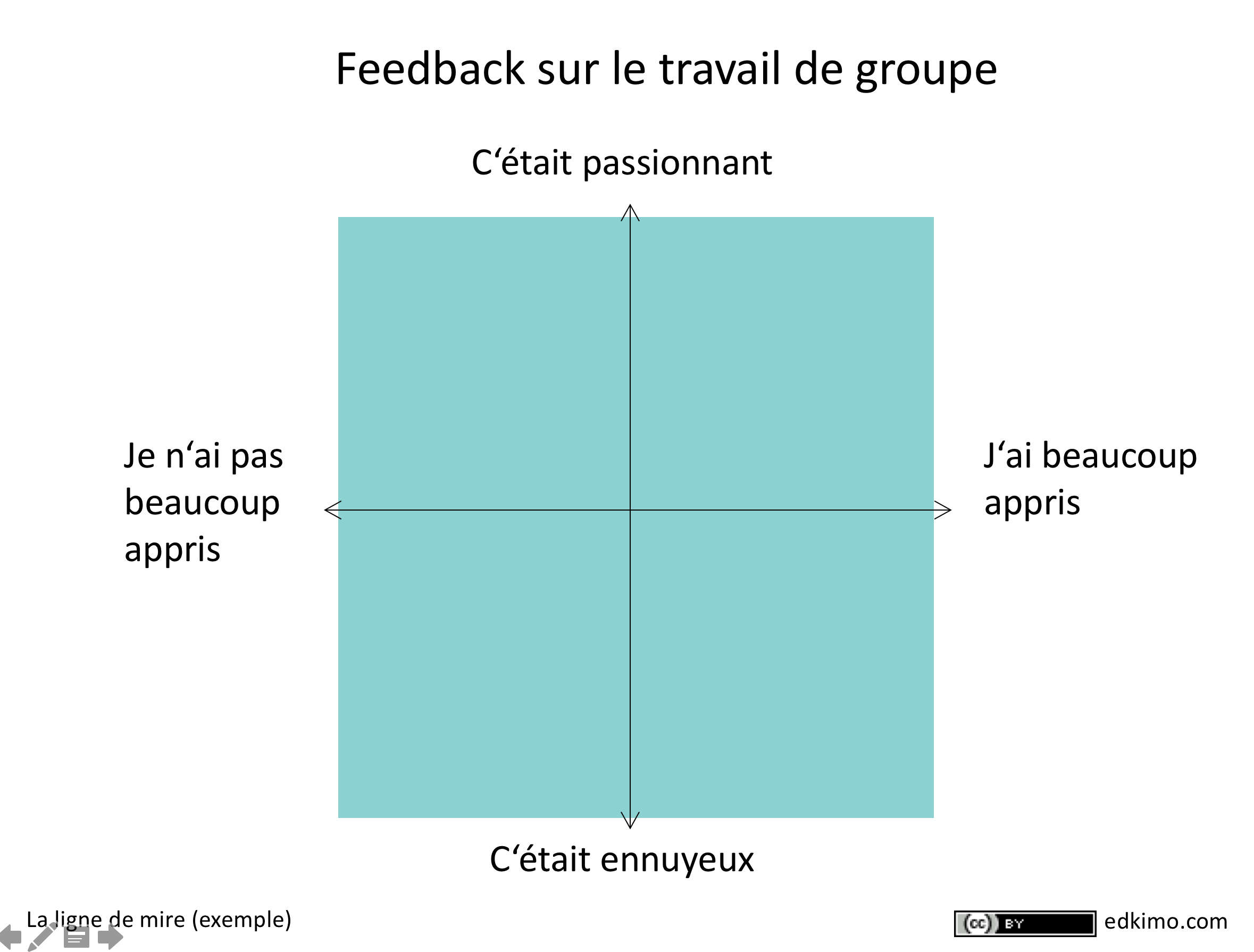Edkimo_evaluation_formation_feedback_ligne_de_mire_exple