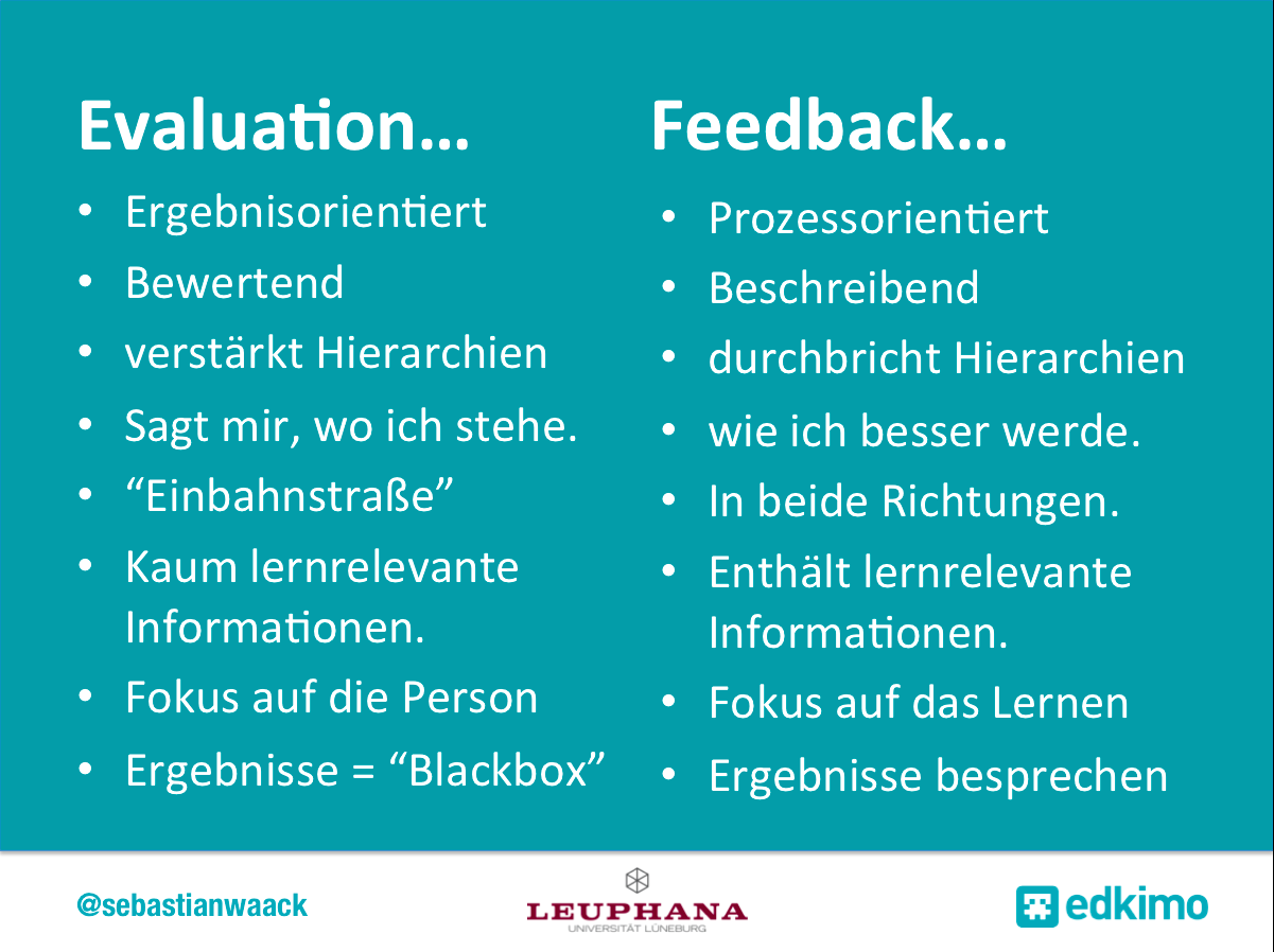 Feedback-vs-Evaluation-Schule-Unterricht-Edkimo-Waack-MOLOL16